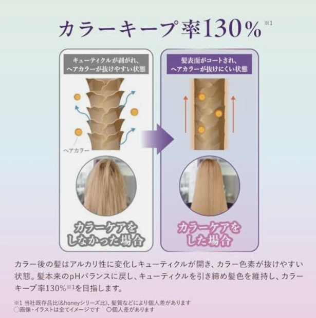 Hair care product advertisement with Japanese text and hair color changes illustration, &honey Color Control Repair Shampoo Treatment and Oil Set 445g*2+ 100ml oil