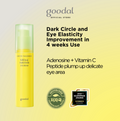 Goodal eye cream bottle with text on a yellow background, Goodal Green Tangerine VITA C Dark Circle Eye Cream 30ml