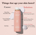 A pink Medcube Collagen Glow Bubble Serum can is centered on a pale pink background with explanatory text. The graphic lists causes of faster skin aging—flaky skin, dead skin cells, loss of elasticity, sagging skin, and dull skin—and pairs them with solutions: hyaluronic acid, elastin, and collagen. Medicube Collagen Glow Bubble Serum 100ml