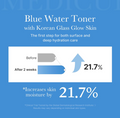 Advertisement for Blue Water Toner with Korean Glass Glow Skin on a blue background, Medicube Zero Pore Toner 250ml