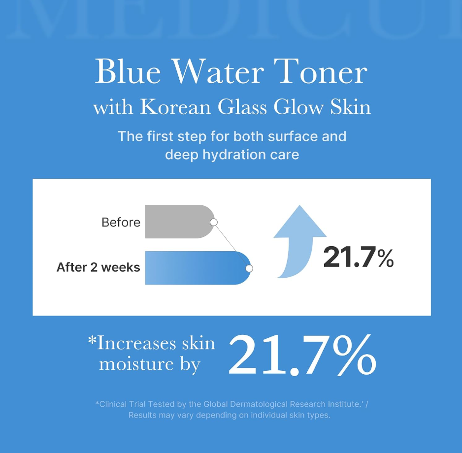 Advertisement for Blue Water Toner with Korean Glass Glow Skin on a blue background, Medicube Zero Pore Toner 250ml