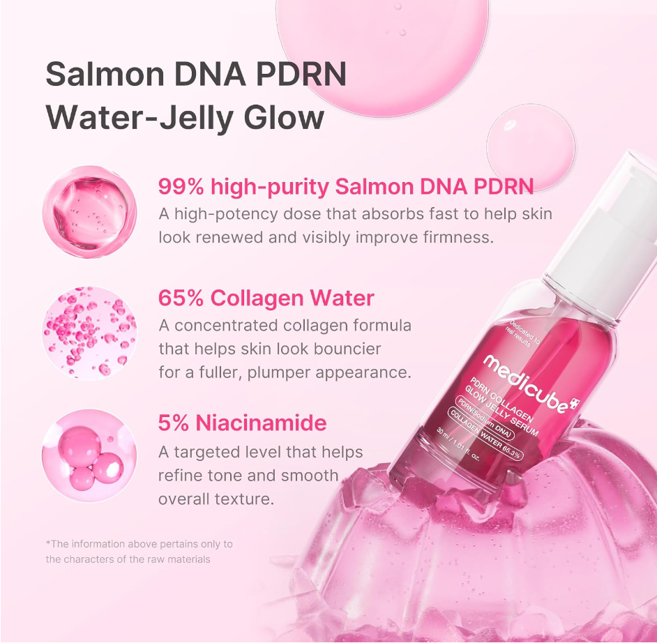 Pink skincare product with text about Salmon DNA PDRN, Collagen Water, and Niacinamide on a pink background. Medicube PDRN Collagen Glow Jelly Serum 30ml