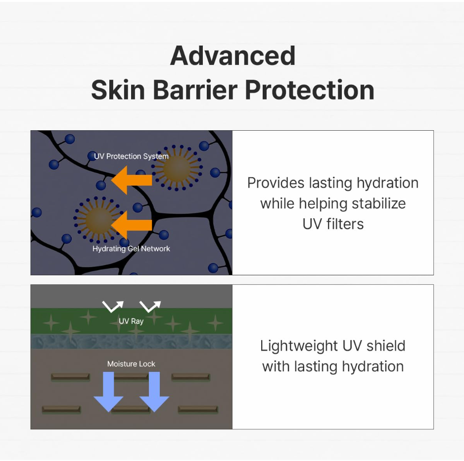 An informational graphic titled 'Advanced Skin Barrier Protection' with two panels explaining a UV protection system and hydrating Co network, using orange and blue arrows to illustrate hydration and UV shielding. Dr. Althea Green Tea Calming Sunscreen 50ml