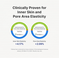An infographic on a light gray background with the headline 'Clinically Proven for Inner Skin and Pore Area Elasticity.' Two circular test badges from the Korea Institute of Dermatological Sciences are shown side by side, with text below reading 'Inner Skin Elasticity +4. Dr. Althea Pure Retinol 0.15% Cream 20g