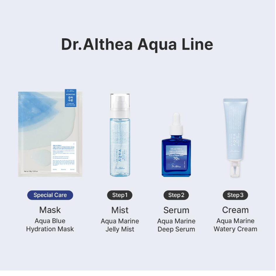A product lineup graphic for Dr. Althea Aqua Line skincare, showing four items arranged from left to right: a blue-and-white mask package labeled Special Care Mask, a light blue mist bottle labeled Mist, a dark blue serum bottle labeled Serum, and a pale blue cream tube labeled Cream. Dr. Althea Aqua Marine Deep Serum 30ml