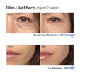 Before-and-after comparison showing cosmetic results on a woman's eyes and lips, with text reading 'Filler-Like Effects in just 2 weeks,' 'Eye Wrinkle Reduction 19% Down,' and 'Lip Firmness 18% Up.'. Sungboon Editor Deep Collagen Power Boosting Cream In Serum 30ml