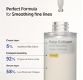 A skincare serum bottle labeled 'Deep Collagen Power Boosting Cream In Serum' with a dropper above it on a light background. Text on the left explains the formula percentages for cream layer, collagen-boosting, and serum layer. Sungboon Editor Deep Collagen Power Boosting Cream In Serum 30ml
