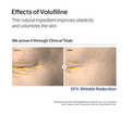 A marketing graphic for Volufine detailing its clinical results. The text states 'Effects of Volufine' and 'We prove it through Clinical Trials', featuring a side-by-side before-and-after comparison of skin wrinkle reduction, with '19% Wrinkle Reduction' written below. Sungboon Editor Deep Collagen Power Boosting Cream In Serum 30ml