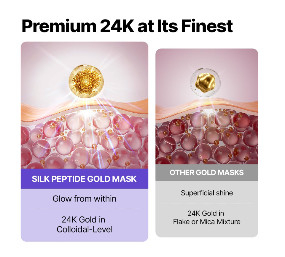 Promotional comparison graphic for a silk peptide gold mask. The top text reads 'Premium 24K at Its Finest. Sungboon Editor Silk Peptide EGF Intensive Gold Mask 4ea