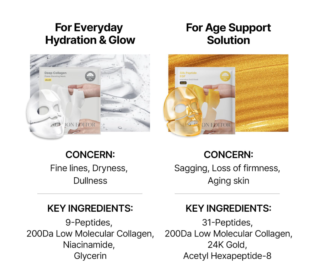 A comparison graphic for two KINZONTOR facial mask products. The left product, 'Deep Collagen Hydration & Glow' mask, is shown with a white sheet mask and a hand holding a bottle, labeled for 'Everyday Hydration & Glow' with concerns of fine lines, dryness, and dullness. Sungboon Editor Silk Peptide EGF Intensive Gold Mask 4ea