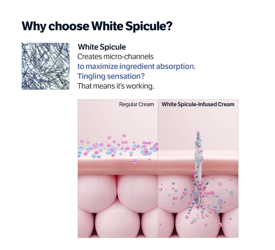 Advertisement for White Spicule cream showing micro-channel creation and ingredient absorption. Sungboon Editor Deep Collagen Retinol Power Boosting Capsule Cream 50ml
