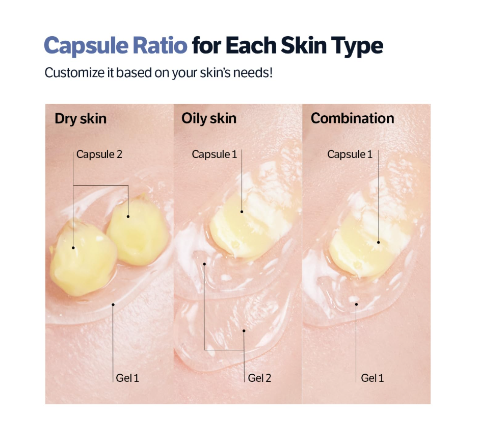 An informational graphic titled 'Capsule Ratio for Each Skin Type' showing three close-up skin panels labeled Dry skin, Oily skin, and Combination, with callouts pointing to Gel 1, Gel 2, and Capsule 1/2. The text says 'Customize it based on your skin's needs!'. Sungboon Editor Deep Collagen Retinol Power Boosting Capsule Cream 50ml