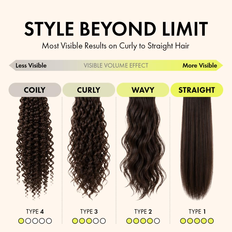 An informational hair extension style chart titled 'STYLE BEYOND LIMIT' showing four hair types—Coily, Curly, Wavy, and Straight—with visible volume effect bars and type indicators. The chart explains how curly to straight hair looks with different extension types. Grabity Hair Lifting Water Conditioner 270ml