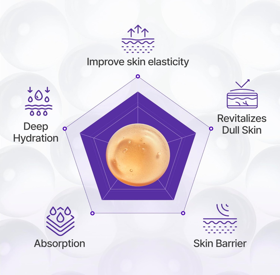Skincare product benefits diagram with icons and text on a light background, Centellian24 360° Shot PDRN Active Serum 50ml