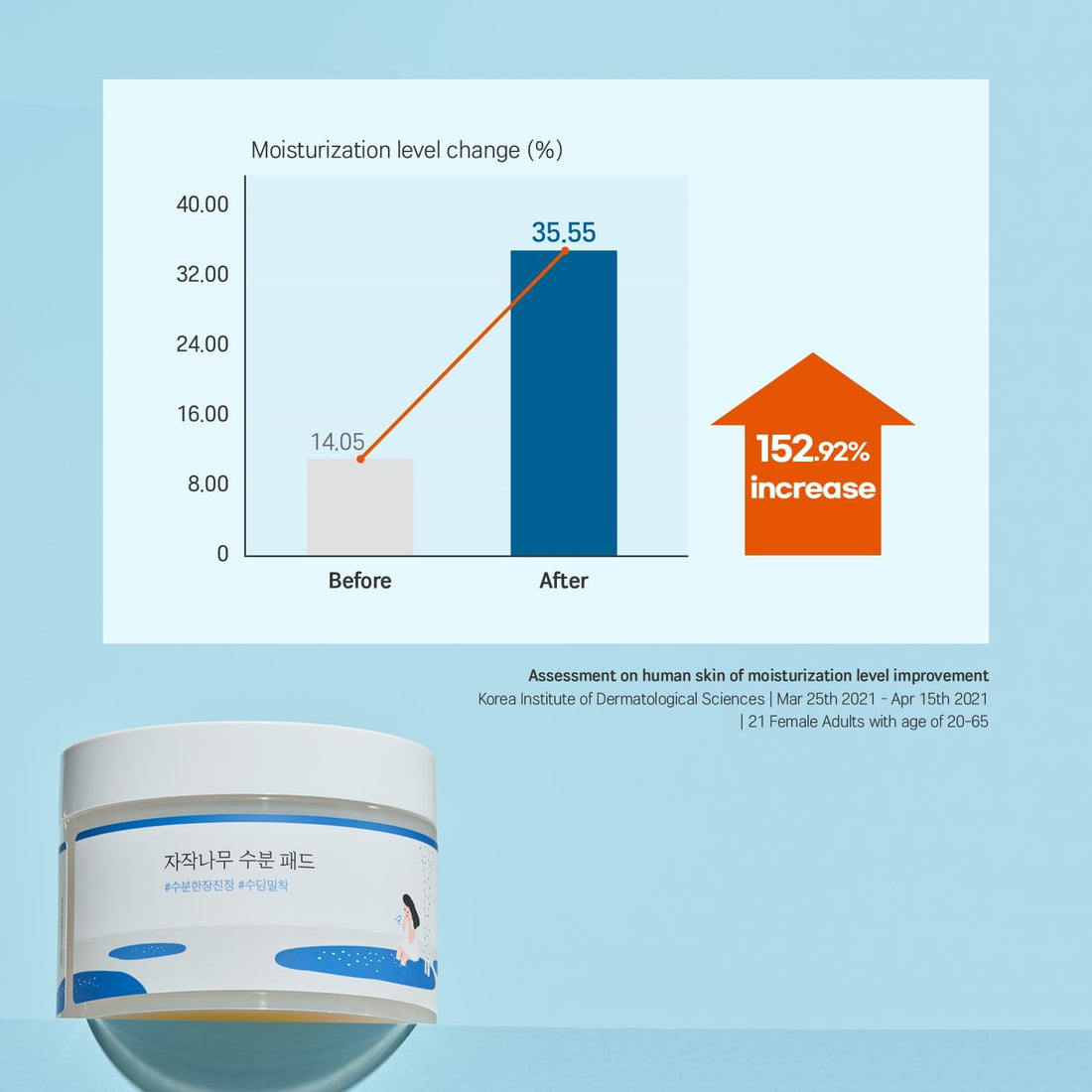 Round Lab Birch Juice Moisturizing Pad 80pcs