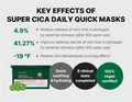 Super CICA daily quick mask packaging with key effects listed on a white background, Medicube Super Cica Daily Quick Mask 30sheets 350g
