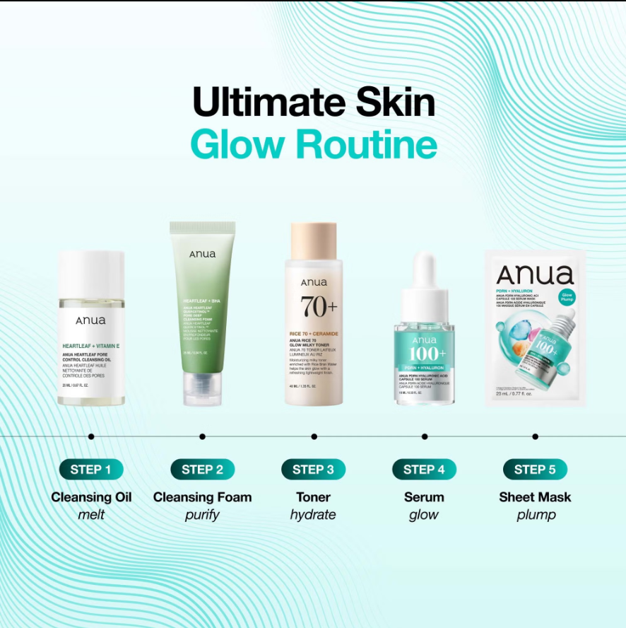 Anua Kpop Glow Skin Discovery Set