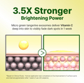 Advertisement for a skincare product with text about vitamin C and micro green tangerine exosomes, Goodal Vita-C Dark Spot Care Cream 50ml