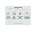 Advertisement for a moisture genius cream with icons and text on a light gray background, S.nature Aqua Squalane Moisturizing Cream 60ml