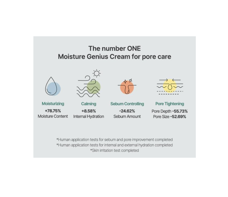 Advertisement for a moisture genius cream with icons and text on a light gray background, S.nature Aqua Squalane Moisturizing Cream 60ml