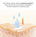 Illustration of skin with hydrating ingredients being absorbed, text about Polymer System, Dr.Althea Vita Glow Mask 4pcs