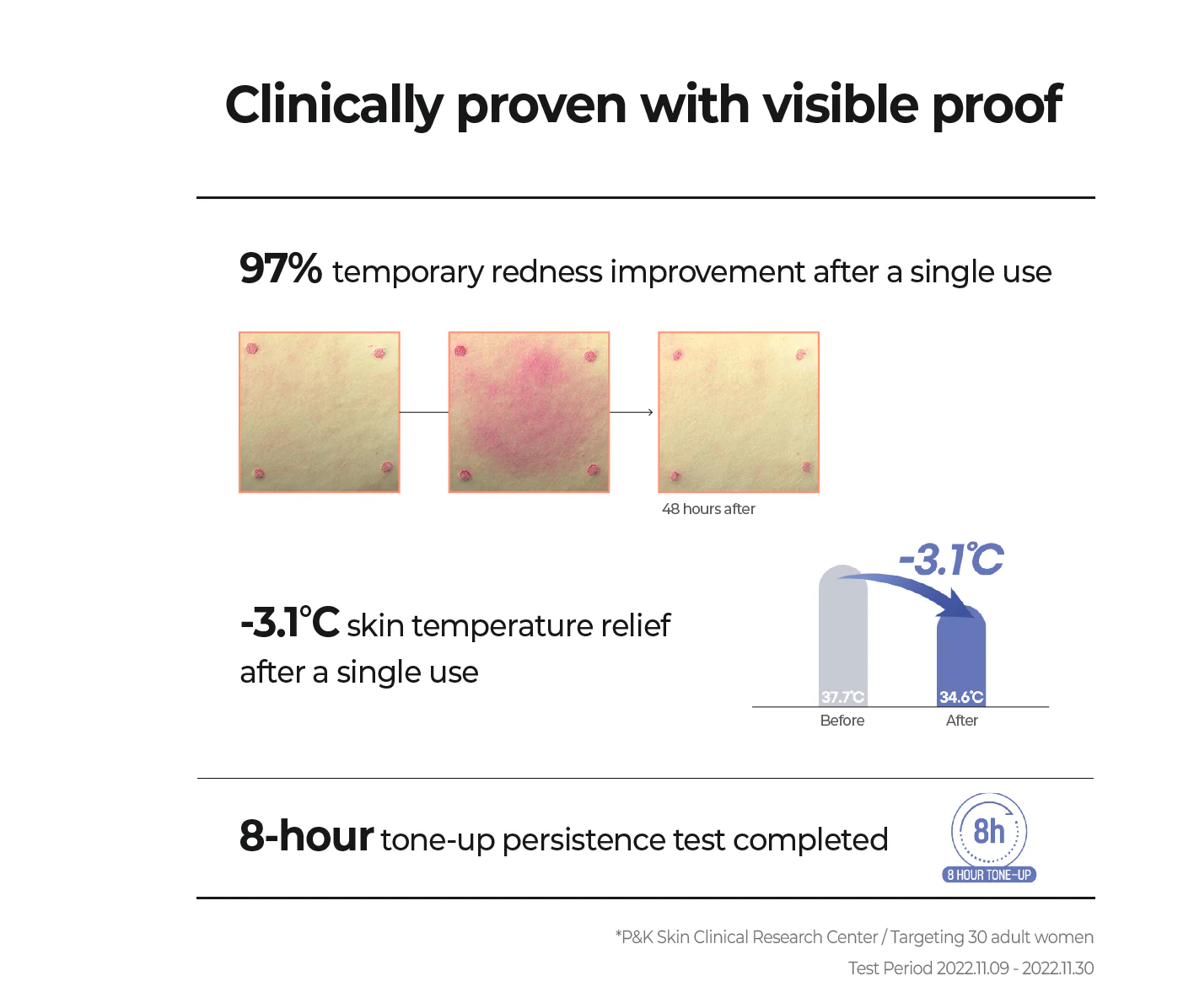 Product effectiveness claims with before and after images on a white background, Aestura Derma UV 365 Red Calming Tone-Up Sunscreen SPF 50+ 40ml