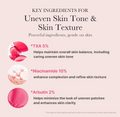 An informational graphic on a pale pink background titled 'KEY INGREDIENTS FOR Uneven Skin Tone & Skin Texture.' It lists three ingredients with small circular ingredient visuals and text: TXA 5% for skin balance, Niacinamide 10% for complexion and skin texture, and Arbutin 2% for uneven patches and clarity, Medicube TXA Niacinamide 15% Glow Serum 30ml