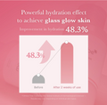 Graph showing improvement in hydration from 48.3% before to after 2 weeks of use, with a pink background, Medicube PDRN Pink Niacinamide Milky Toner 150ml