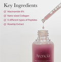 Arenicia red smoothie serum bottle with key ingredients listed on a light gray background, Arencia Red Smoothie Serum 8 30ml