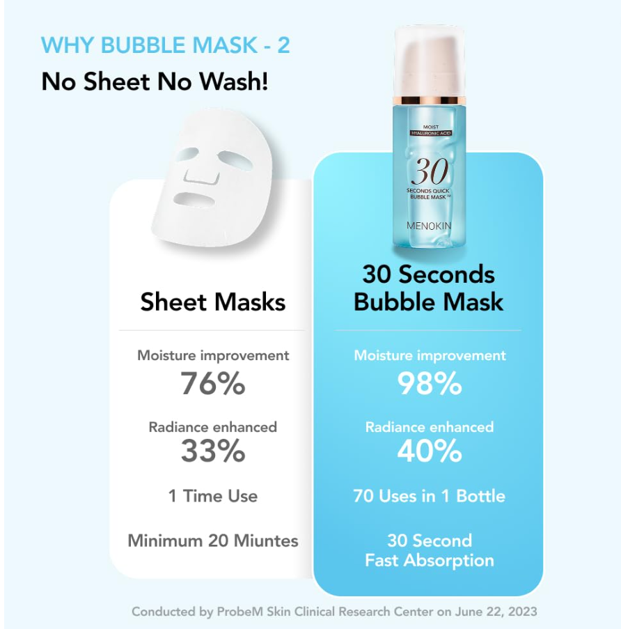 Comparison of sheet masks and 30-second bubble mask with text on moisture improvement and usage duration, MENOKIN 30 Seconds Quick Bubble Mask MOIST Hyaluronic Acid 95ml