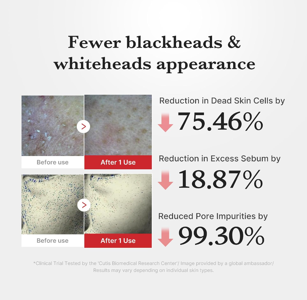 Before and after effects of a skincare product on skin with text showing reduction percentages, Medicube Hypochlorous Acid Peel Shot 80ml