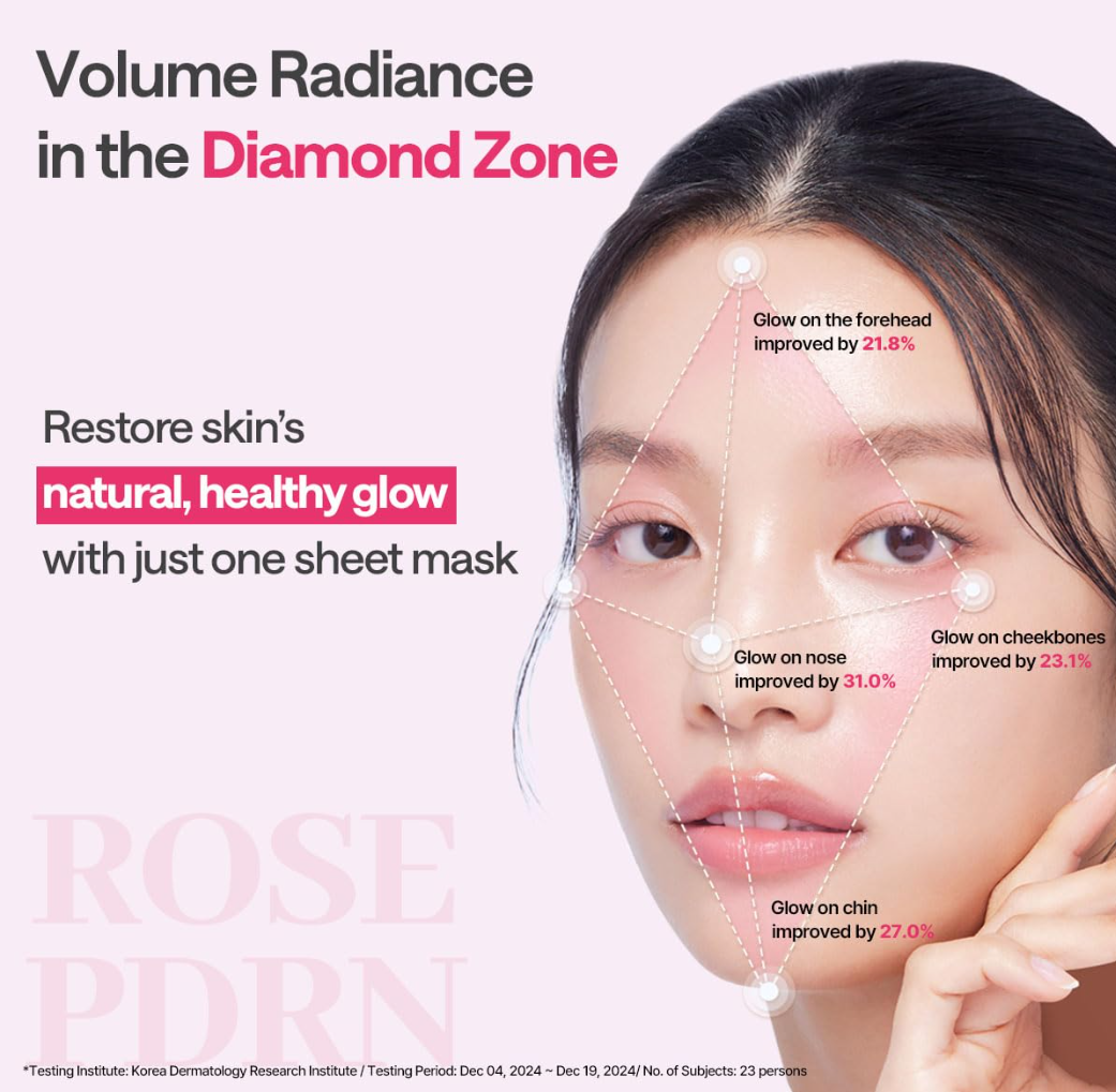 Advertisement for a sheet mask with a woman's face and text highlighting skin improvement percentages, Mediheal Rose PDRN Mask 10+1