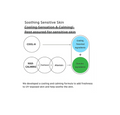 Diagram of soothing sensitive skin formula with 'COOL-H' and 'MAX-CALMING' components on a white background, S.nature Aqua 365 UV Sun spf 50+ 40ml