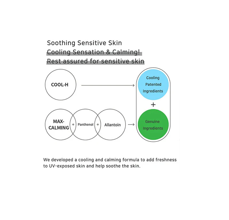 Diagram of soothing sensitive skin formula with 'COOL-H' and 'MAX-CALMING' components on a white background, S.nature Aqua 365 UV Sun spf 50+ 40ml