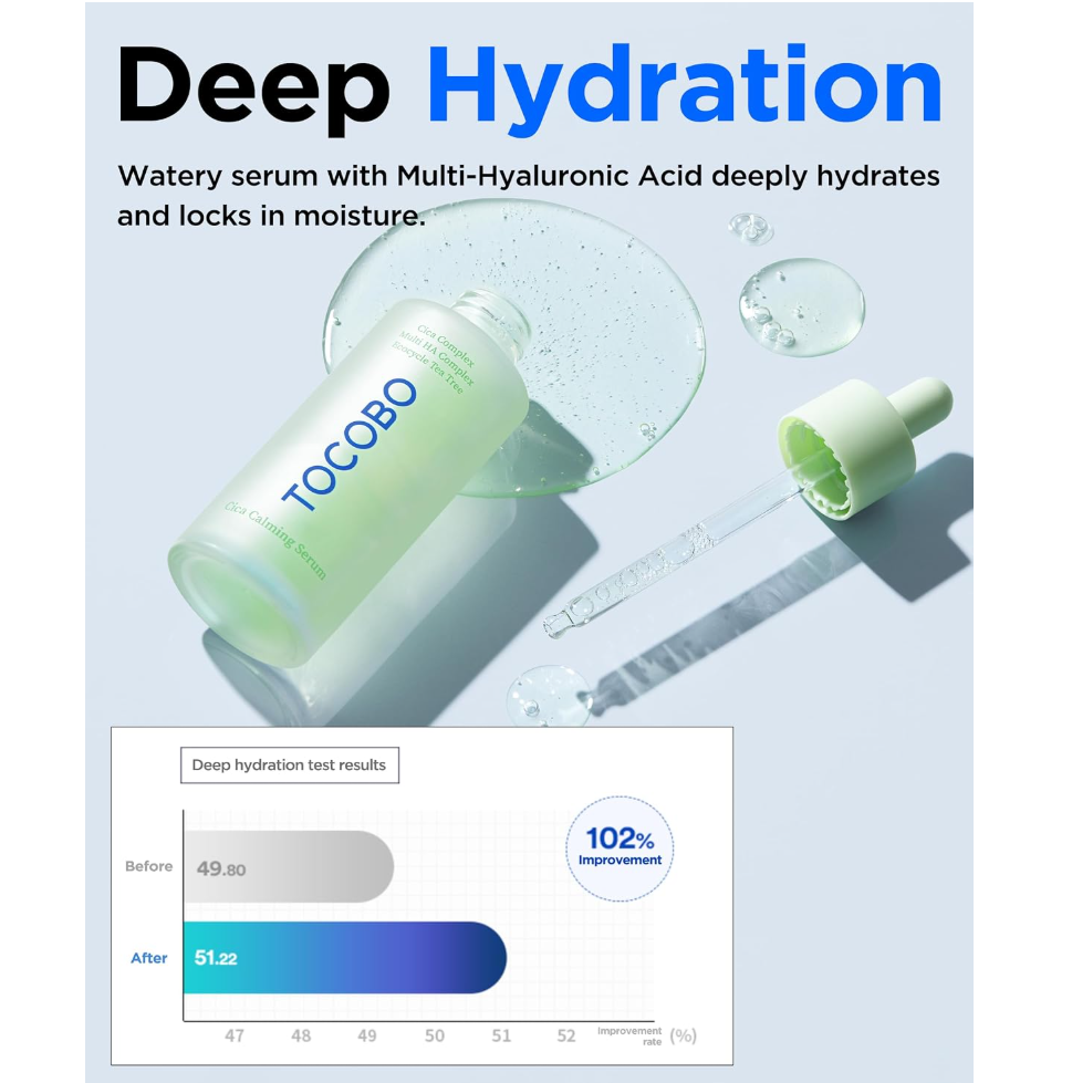Tocobo Deep Hydration serum bottle with dropper on a pale blue background, alongside a before-and-after hydration test graphic showing 102% improvement. TOCOBO Cica Calming Serum 50ml