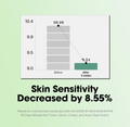 Graph showing a decrease in skin sensitivity after 2 weeks, with text on a light green background, Somebymi AHA.BHA.PHA 30 Days Miracle Serum 50ml