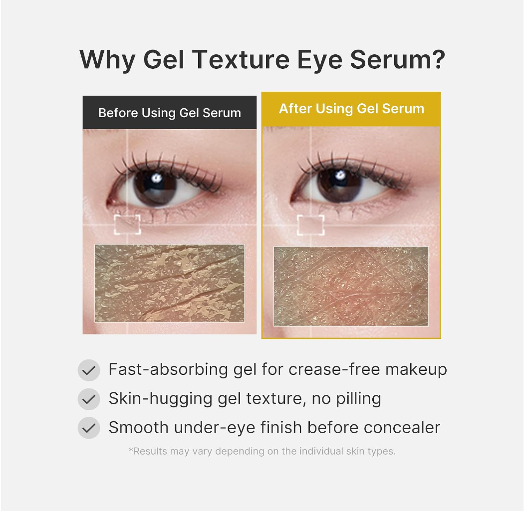 An informational graphic titled 'Why Gel Texture Eye Serum?' showing a before-and-after comparison on human eyes and under-eye skin, with bullet points listing benefits such as fast-absorbing gel and smooth under-eye finish, MEDICUBE Kojic Acid Turmeric Vita Eye Gel Serum 30ml