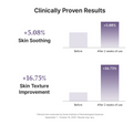 Bar chart showing clinically proven results of skin soothing and texture improvement with a 2-week usage period, Dr.Althea PDRN Reju 5000 Cream 20g