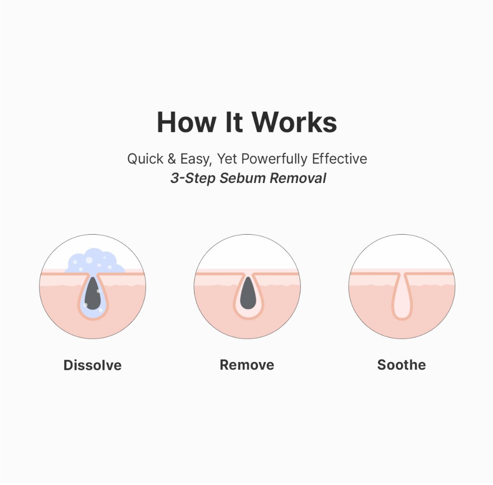 Diagram showing the 3-step sebum removal process on a white background, Dr.Althea Premium Quick Step Sebum Cleanser 100ml