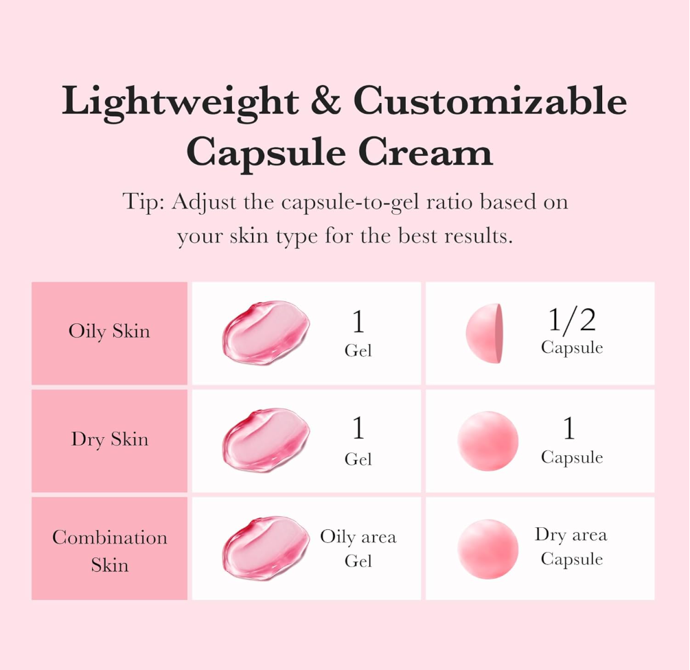 Instructions for adjusting capsule-to-gel ratio based on skin type on a pink background, Medicube TXA Niacinamide Capsule Cream 55g