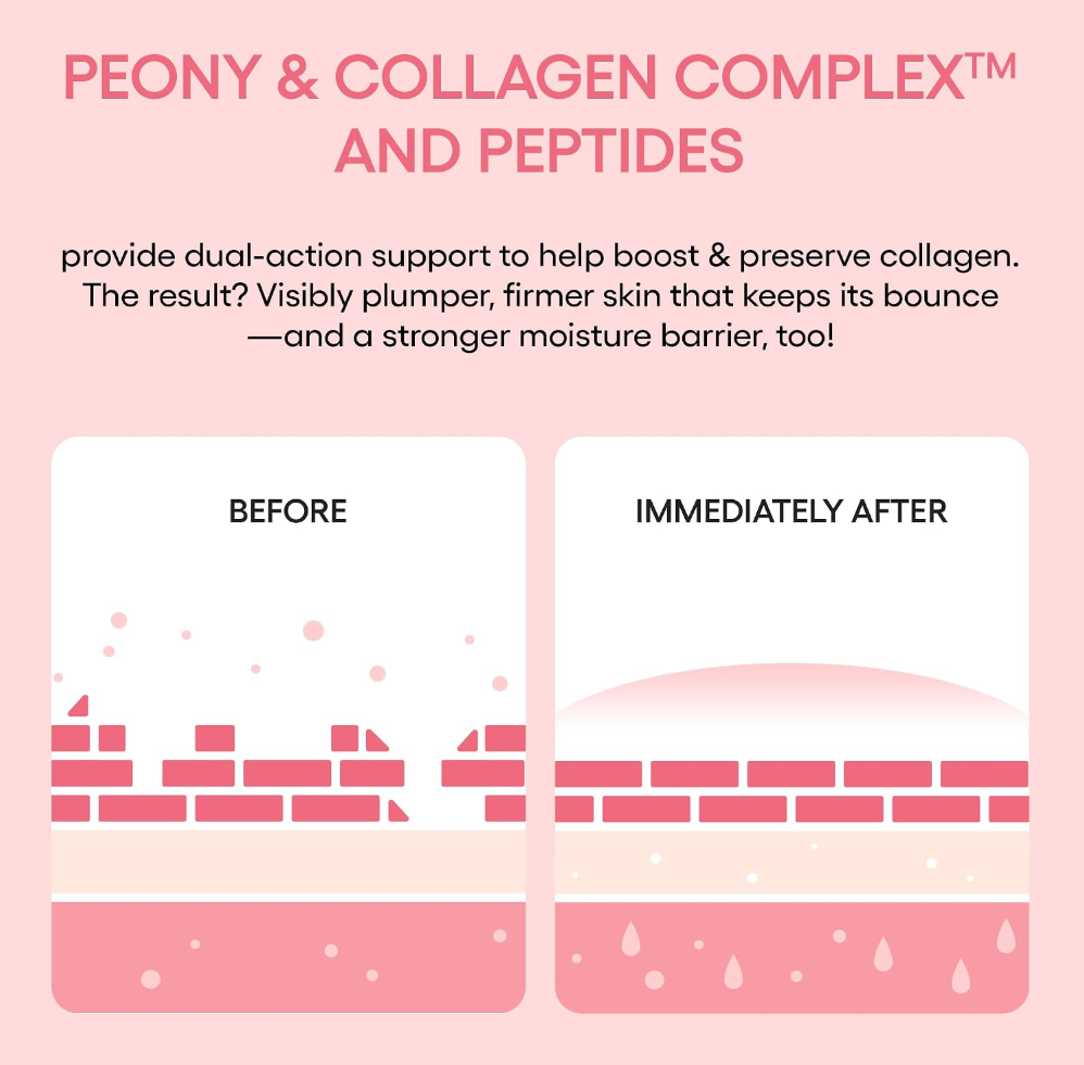 A pink promotional graphic for a skincare product called Peony & Collagen Complex. The text at the top explains that it provides dual-action support to boost and preserve collagen. LANEIGE Bouncy & Firm Sleeping Mask 60ml