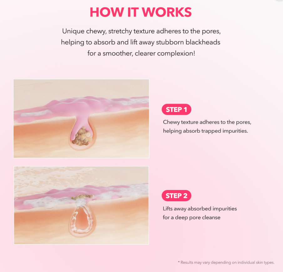 Diagram showing how a chewy, stretchy texture adheres to pores for blackhead removal, April Skin TXA Niacinamide 99 Deep Cleanser 120g