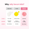 An infographic titled 'Why Jelly Serum Mist?' comparing Water Mist, Oil Mist, and Biodance Jelly Mist across finish, hydration, and makeup effects, with droplet and oil drop illustrations and a pink crystal-like droplet, Biodance Collagen Peptide Jelly Serum Mist 50ml