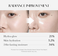 Before and after comparison of a person's face with radiance improvement text and percentages, Medicube Collagen Glow Booster Serum 15ml