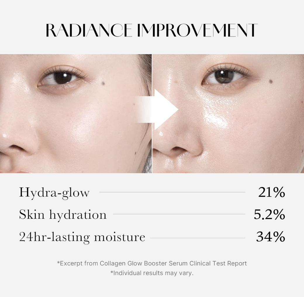 Before and after comparison of a person's face with radiance improvement text and percentages, Medicube Collagen Glow Booster Serum 15ml