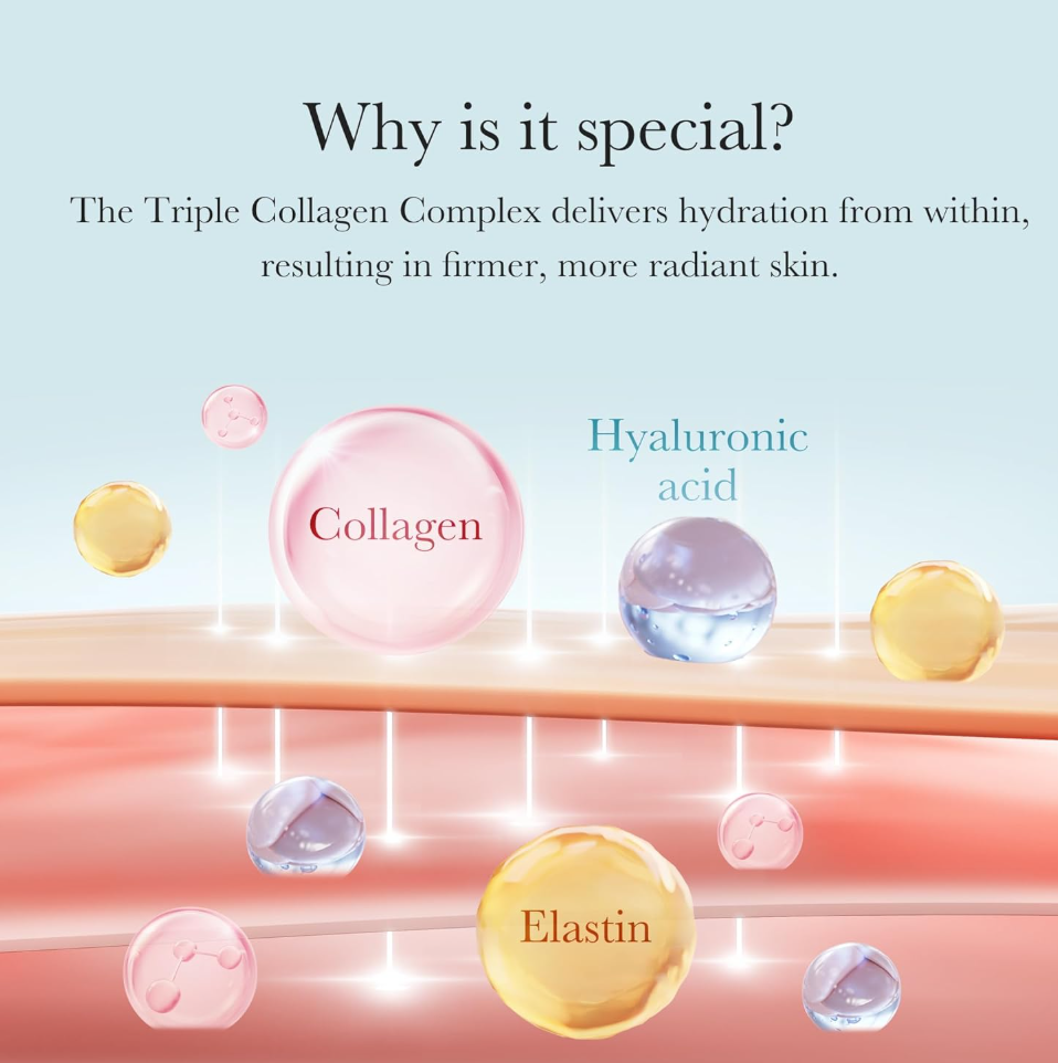 Illustration of collagen, hyaluronic acid, and elastin with text explaining their benefits, Medicube Triple Collagen Cream 50ml