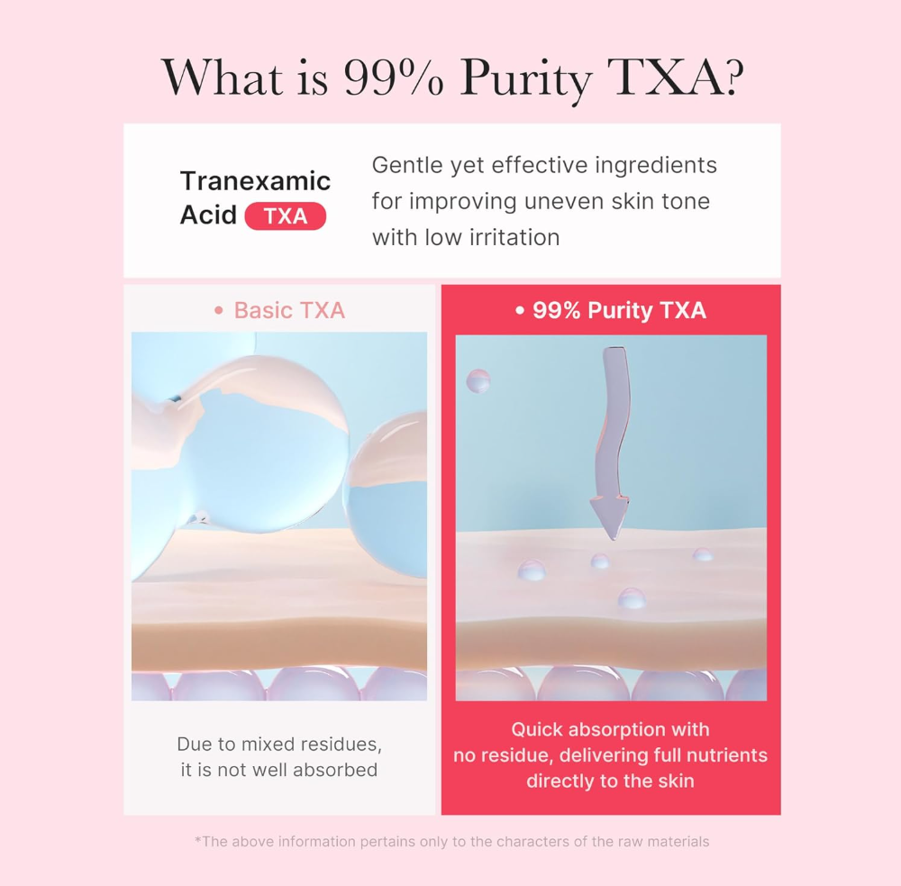 Comparison of Basic TXA and 99% Purity TXA with text on a pink background, Medicube TXA Niacinamide Capsule Cream 55g