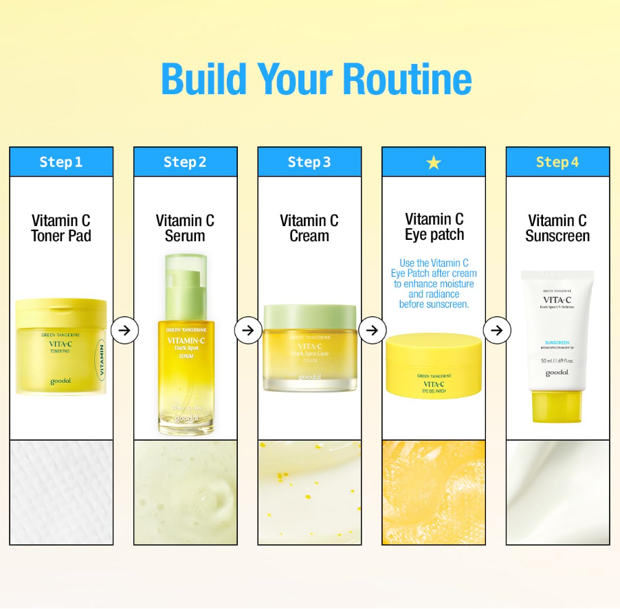 Step-by-step skincare routine guide with Vitamin C products on a light yellow background, Goodal Green Tangerine Vita C Dark Spot UV Defense Sunscreen Spf 50 50ml