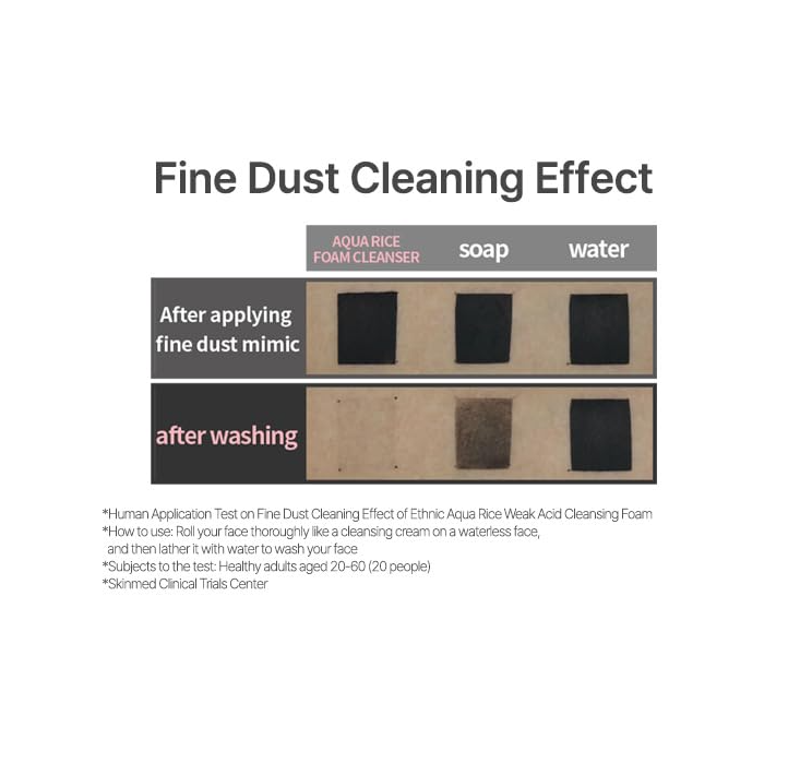 Product demonstration of fine dust cleaning effect with labeled steps and text on a white background, S.nature Aqua Rice Foam Cleanser 80ml