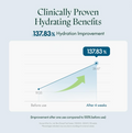 Graph showing clinically proven hydrating benefits with a 137.83% hydration improvement after 4 weeks, Purito Seoul hydro Wave Deep Sea serum 60ml
